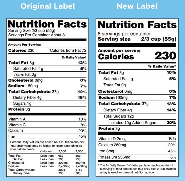 2020 Food Labeling Compliance