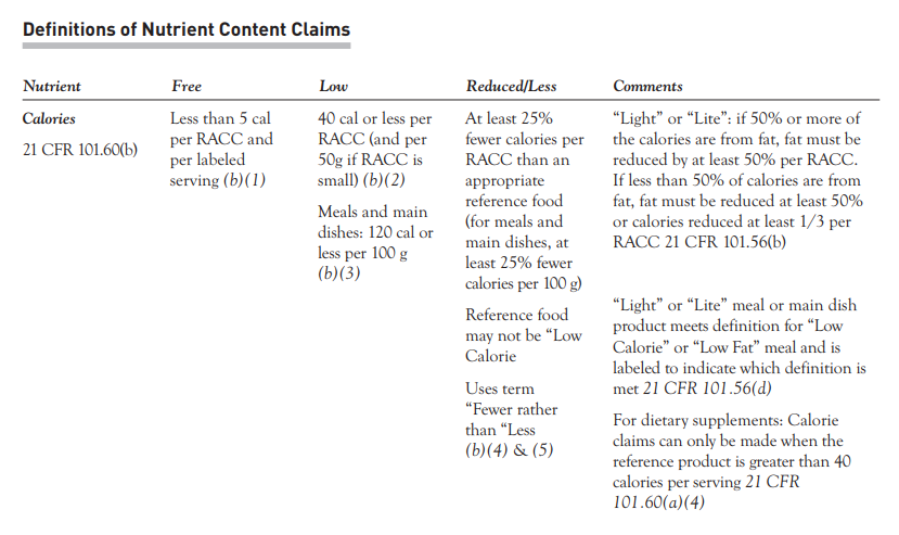 Basics of Food Product Health Claims- nutrient content claims around calories.