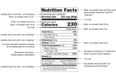 What Nutrition Label Format Do I Need for My Food Product?