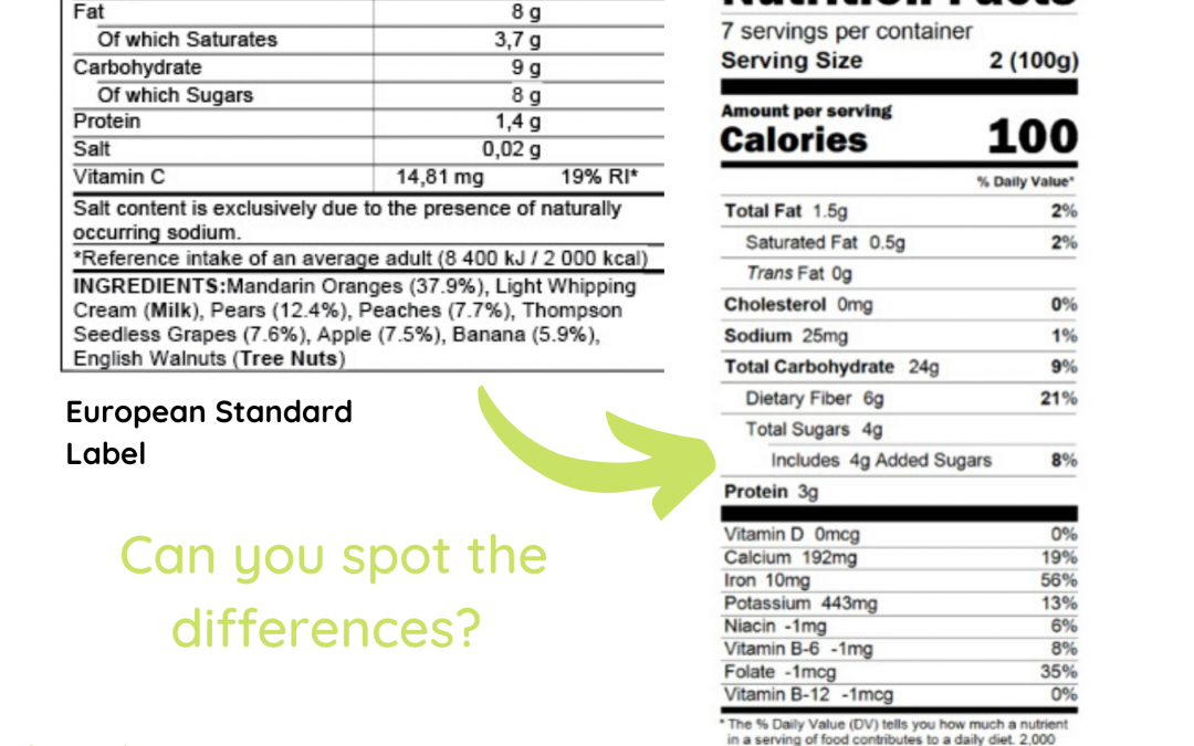 United States Nutrition Labels