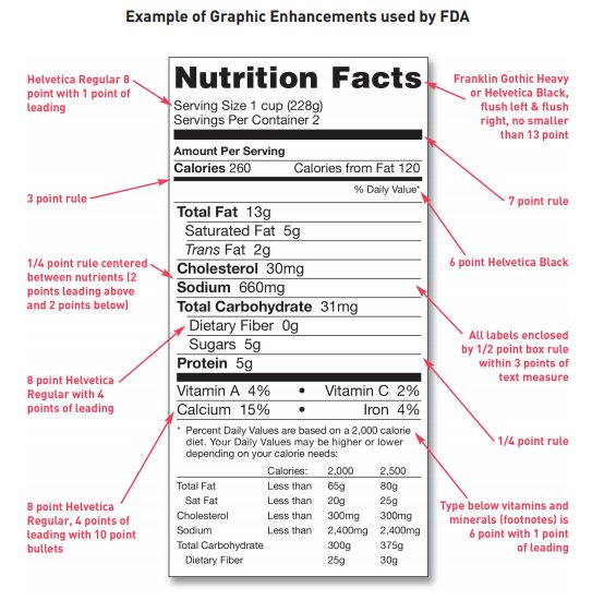 fda graphic enhancements - Navigating the 2019 FDA Label Formatting Rules