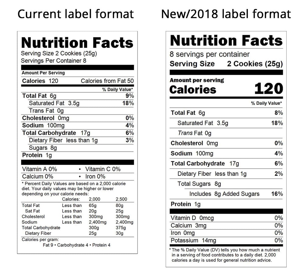 Labels list. Nutrition Label. Nutrition facts фото. Как называется таблица на упаковке Nutrition facts. Nutrition Panel on food Label.