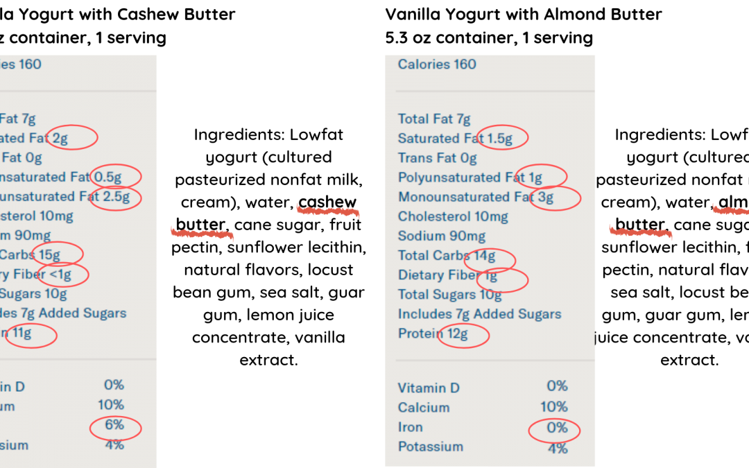 Why Accuracy Matters on a Nutrition Label