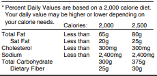 nutrition facts label footnote