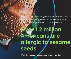 Food Allergen Labeling