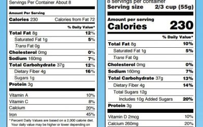 2020 FDA Regulations for Food Labeling