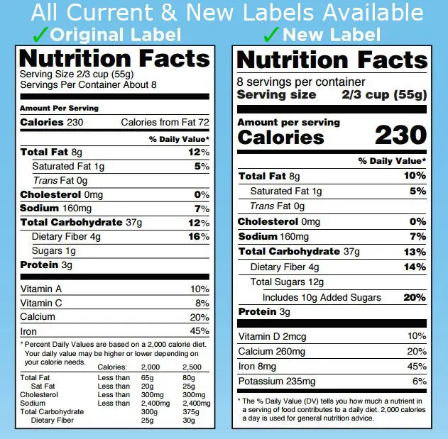 2020 FDA Regulations for Food Labeling